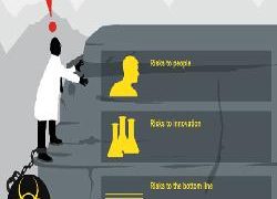 Global Hazardous Waste Material Management Market 2019 – Clean Harbors Inc, Daniels Sharpsmart Inc – Global Industry News Reports