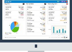 Global Procurement Software Market Analysis 2019-2025 – Rubberstamp, Xeeva, Tradogram, Paperless Business Systems, Procurify, Basware