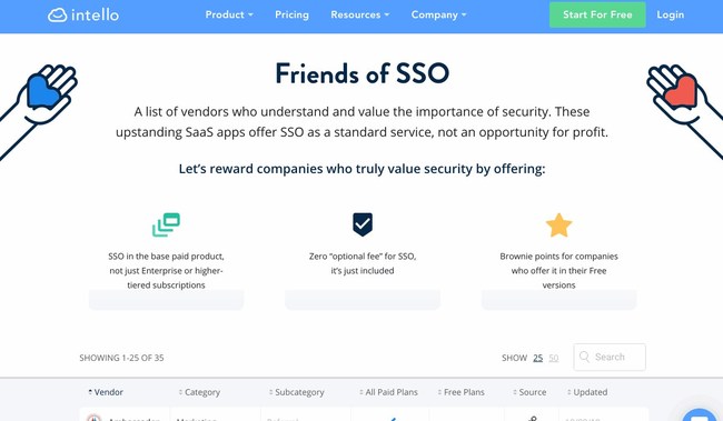 Searchable database of all SaaS providers who offer Single-Sign-On (SSO) without charging extra for it.