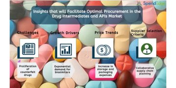 Drug Intermediates and APIs Market Procurement Intelligence Report | Drug Intermediates and APIs Suppliers, Drug Intermediates and APIs Price Trends and Procurement Insights Now Available from SpendEdge