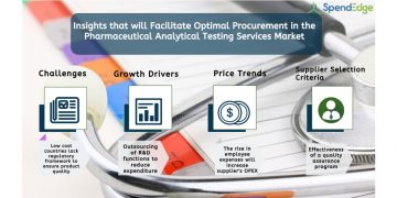 Pharmaceutical Analytical Testing Services Market Procurement Intelligence Report | Pharmaceutical Analytical Testing Services Suppliers, Pharmaceutical Analytical Testing Services Price Trends and Procurement Insights Now Available from SpendEdge