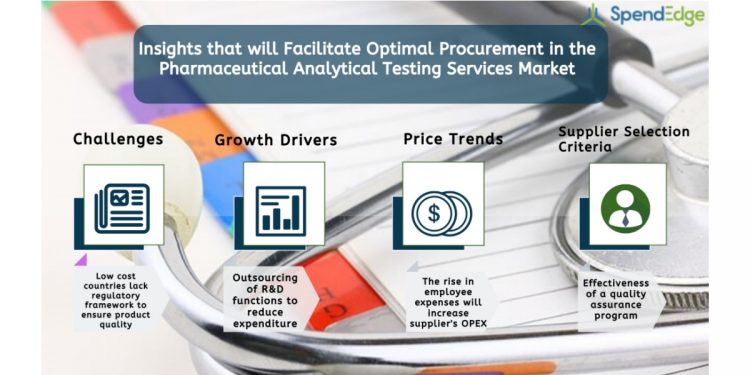 Pharmaceutical Analytical Testing Services Market Procurement Intelligence Report | Pharmaceutical Analytical Testing Services Suppliers, Pharmaceutical Analytical Testing Services Price Trends and Procurement Insights Now Available from SpendEdge