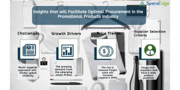 Promotional Products Industry Procurement Intelligence Report | Promotional Products Suppliers, Promotional Products Price Trends and Procurement Insights Now Available from SpendEdge