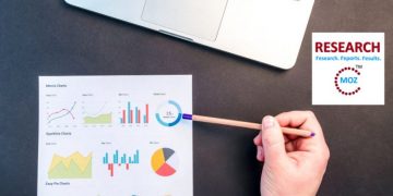 Procure to Pay Software Market – Global Industry Study, Trends, Overview, Insights And Outlook 2019-2025 – Kentucky Reports