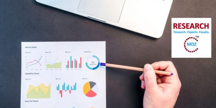 Procure to Pay Software Market – Global Industry Study, Trends, Overview, Insights And Outlook 2019-2025 – Kentucky Reports