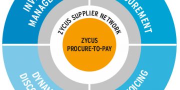 Zycus, Arvato, Ariba, GEP, SAP, Infosys, Comarch, Proactis – Industry News Report 24