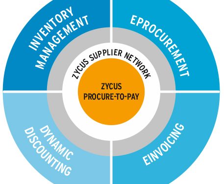 Zycus, Arvato, Ariba, GEP, SAP, Infosys, Comarch, Proactis – Industry News Report 24