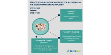 Want to Know How Strategic Sourcing Can Empower Companies to Achieve Savings in Millions – Request a Free Proposal from SpendEdge Now!