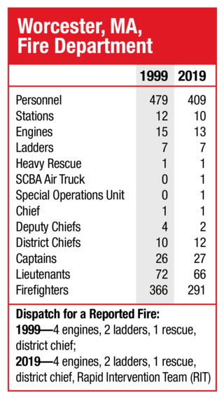 Worcester Table