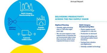 Achieve Customer Responsiveness Without Creating Supply Chain Chaos