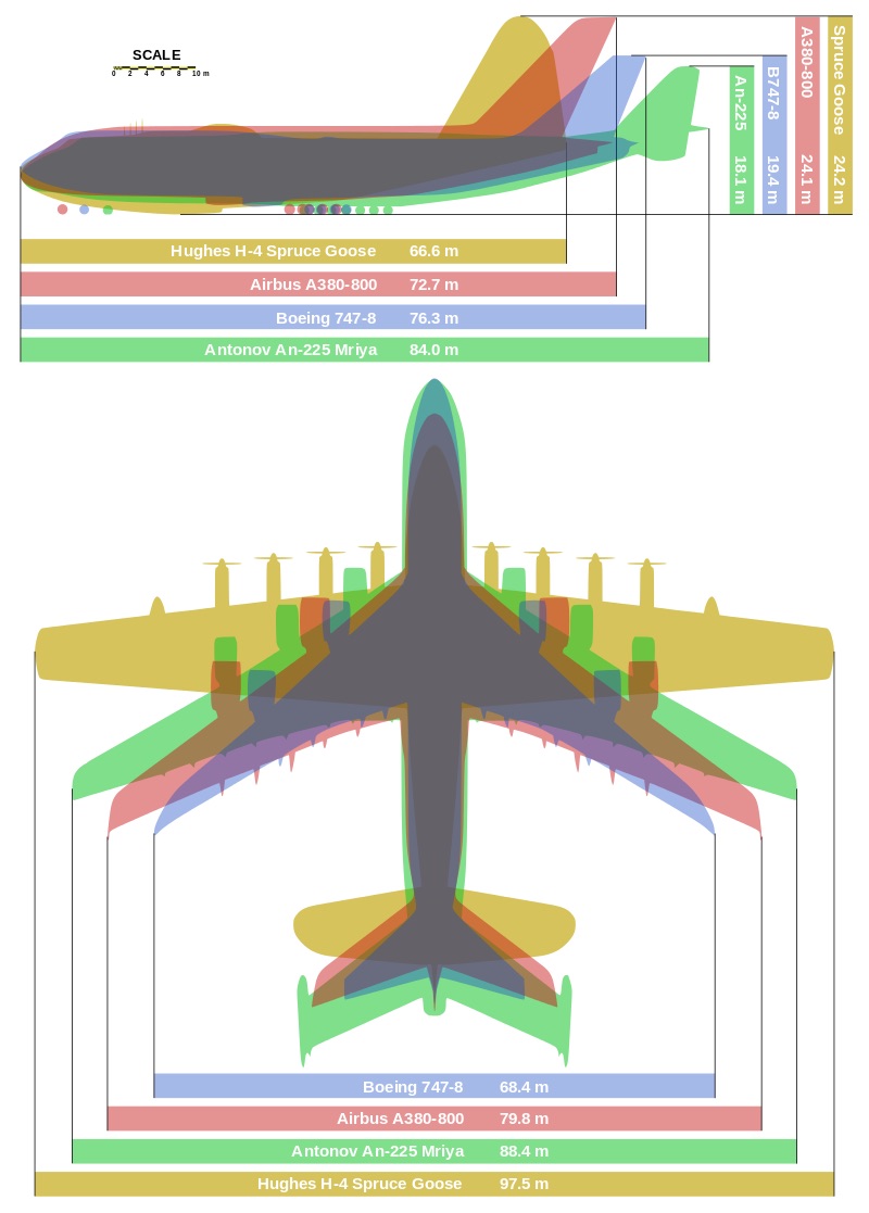 antonov an-225 size