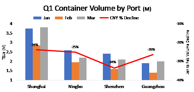 supply chain, Chinese New Year