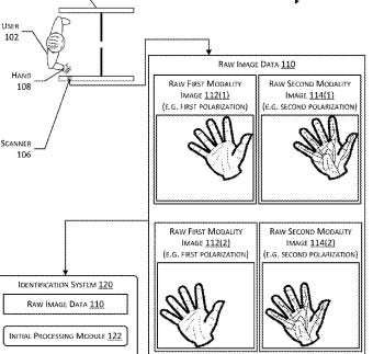 Amazon is working on a system of cameras, lights and scanners that would take photos of your hand as you enter a space to verify your identity.