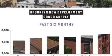 Brooklyn And Queens’ Latest Condo Inventory Stats Are In