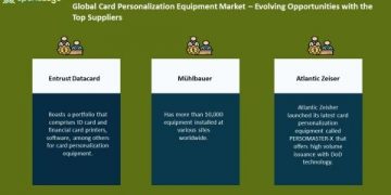 Card Personalization Equipment Market Procurement Intelligence Report