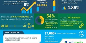 Healthcare Logistics Market in North America 2019-2023| Evolving Opportunities with Deutsche Post AG and FedEx Corp. | Technavio | National