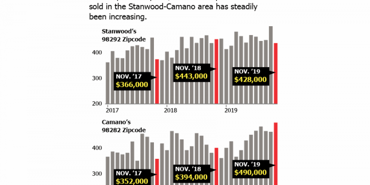 Homes sales hot as inventory dwindles | News