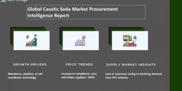 Caustic Soda Market Procurement Intelligence Report
