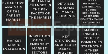 Air Cargo Security & Screening Systems Market Global Projection, Developments Status, Analysis, Trends, Strategic Assessment, Research, Region, Share And Global Expansion By 2026