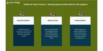 Air Travel Industry Procurement Intelligence Report | Evolving Opportunities with American Airlines and Delta Air Lines in the Air Travel Industry 
 