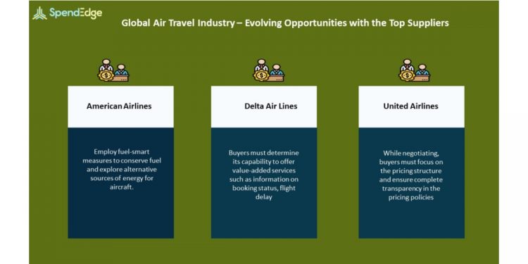 Air Travel Industry Procurement Intelligence Report | Evolving Opportunities with American Airlines and Delta Air Lines in the Air Travel Industry
