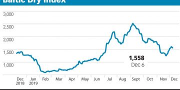 Baltic Exchange Shipping Insights, Transport
