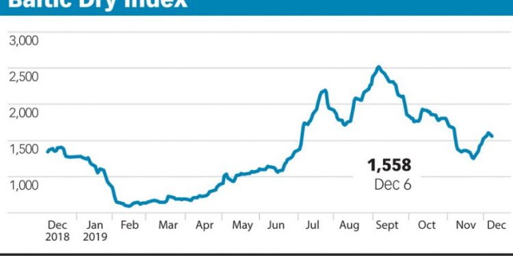 Baltic Exchange Shipping Insights, Transport