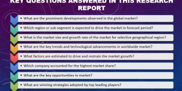 Bill of Material Management Software Market Qualitative Analysis (2020-2029)