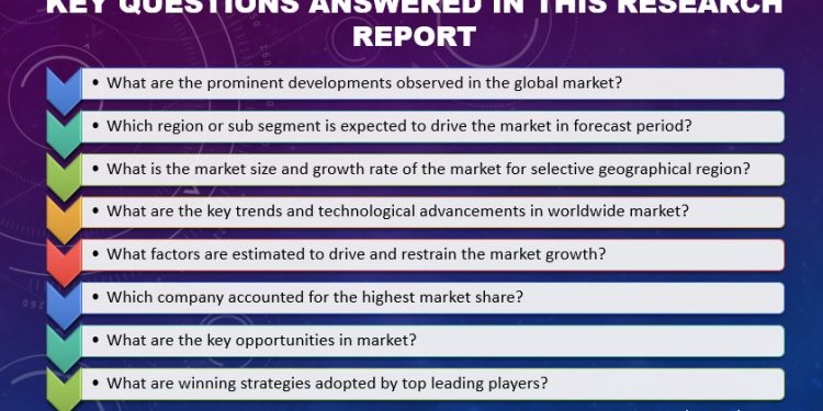 Bill of Material Management Software Market Qualitative Analysis (2020-2029)
