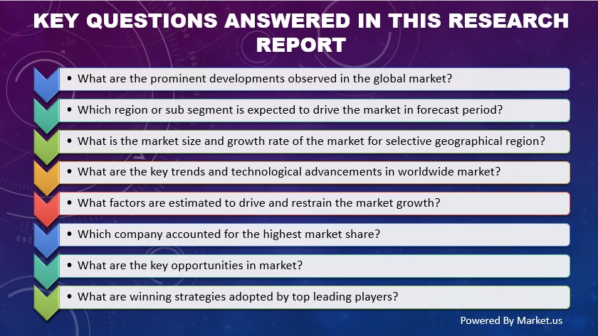 global Bill of Material Management Software market