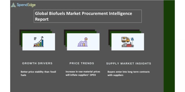 Biofuels Market Procurement Intelligence Report | SpendEdge Forecasts Spend Growth of over USD 56 Billion in the Biofuels Market
