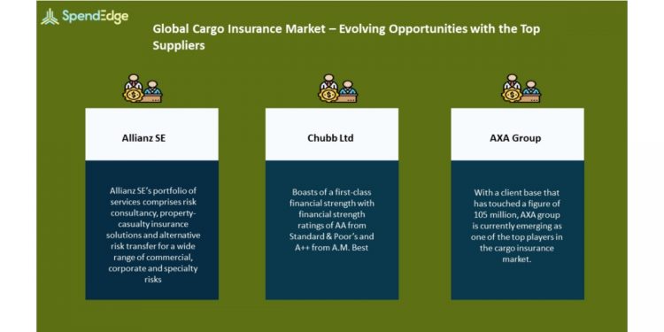 Cargo Insurance Market Procurement Intelligence Report | Evolving Opportunities With Allianz SE and Chubb Ltd in the Cargo Insurance Market