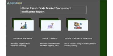 Caustic Soda Market Procurement Intelligence Report | Forecasts of over USD 9 Billion Spend Growth in the Caustic Soda Market