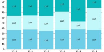 SaaS-Based Expense Management Software Market Phenomenal Growth by 2025: Including Key Players part of coverage and have being profiled are SAP Ariba