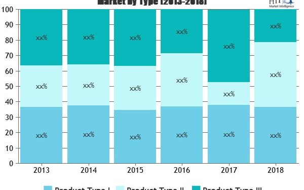 SaaS-Based Expense Management Software Market Phenomenal Growth by 2025: Including Key Players part of coverage and have being profiled are SAP Ariba