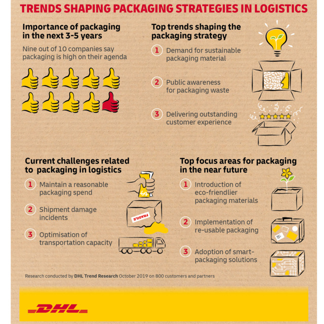 Packaging