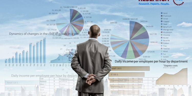 Electronic Signature Software Market Increase In Analysis & Development Activities Is More Boosting Demands