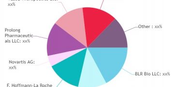 End-Stage Kidney Disease Treatment Market Value Strategic Analysis