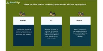 Fertilizer Market Procurement Intelligence Report | Evolving Opportunities with Nutrien and ICL in the Fertilizer Market | SpendEdge