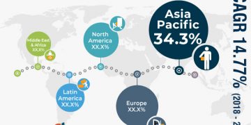 First and Last Mile Delivery Market to Reach US$ 1,100 Mn by 2026 – Market Research Sheets