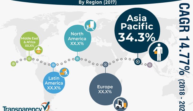 First and Last Mile Delivery Market to Reach US$ 1,100 Mn by 2026 – Market Research Sheets