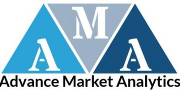Procurement Software Market May Set New Growth Story | Oracle, IBM, Tradeshift, Tungsten