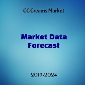 CC Creams Market
