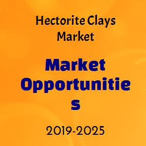 Global Hectorite Clays Market Quality Management 2019 – Elementis, Minerals Technologies, Kunimine Industries, The Kish, Zhejiang Fenghong New Material