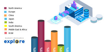 Global Marine Gps Equipment Market 2020: Raw Material Sales, Resource, Management And Recovery Factor 2025