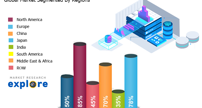 Global Marine Gps Equipment Market 2020: Raw Material Sales, Resource, Management And Recovery Factor 2025
