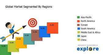 Global Medical Gas Equipment Market 2020: Raw Material Sales, Resource, Management And Recovery Factor 2025