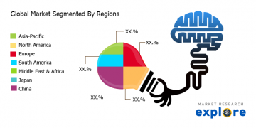 Global Rpc Server Market 2020: Raw Material Sales, Resource, Management And Recovery Factor 2025