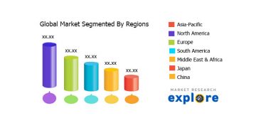 Global Starch Derivatives For Food Market 2020: Raw Material Sales, Resource, Management And Recovery Factor 2025