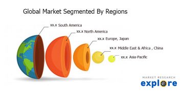 Global Tripalmitin Market 2019: Raw Material Sales, Resource, Management And Recovery Factor 2024